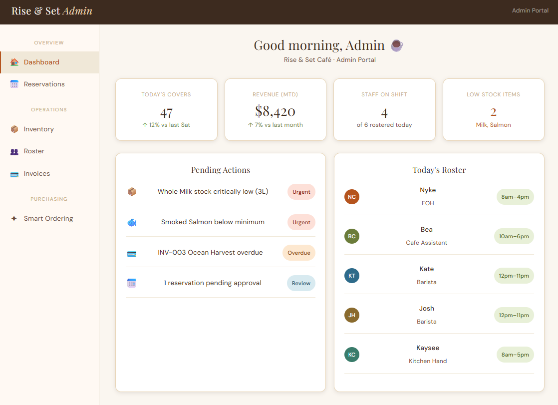 Rise & Set Café Admin CMS Dashboard